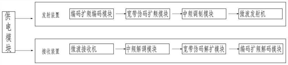 wireless microwave communication device