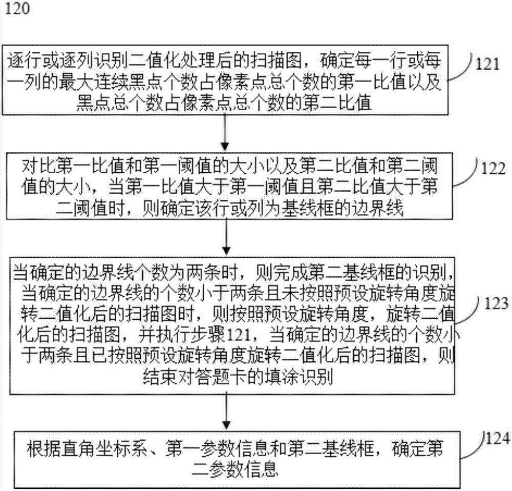 Answer sheet full-filling identification method and system