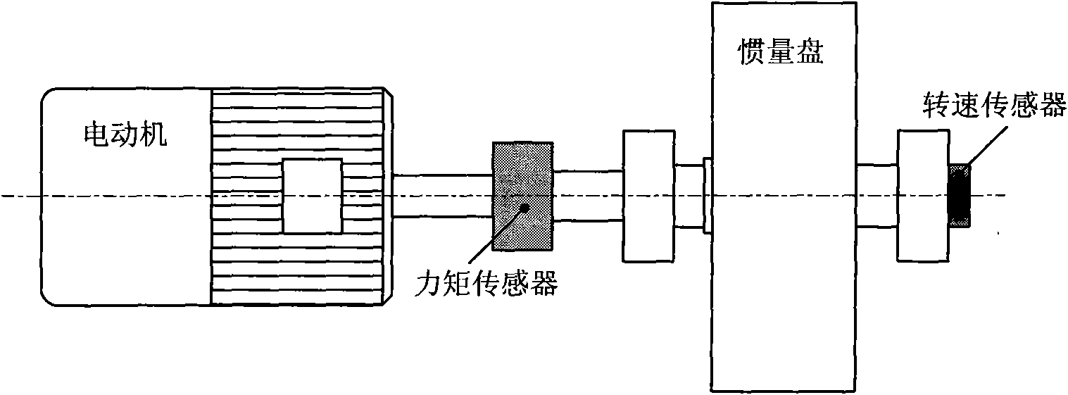 Dynamic simulation novel principle of inertia