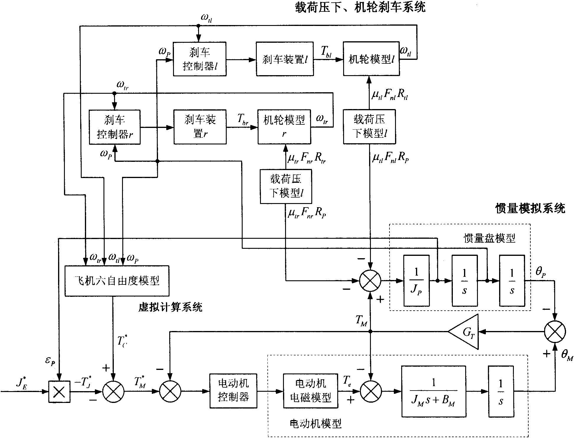 Dynamic simulation novel principle of inertia