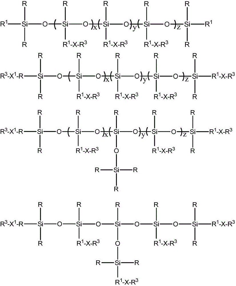 Fluorine-containing alkenyl polysiloxane, preparation method thereof and application