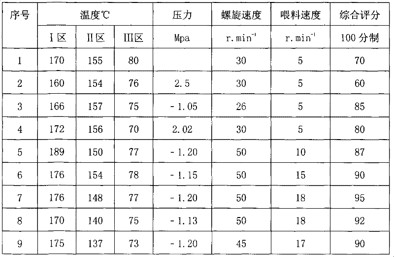 Pet health food and preparation method thereof