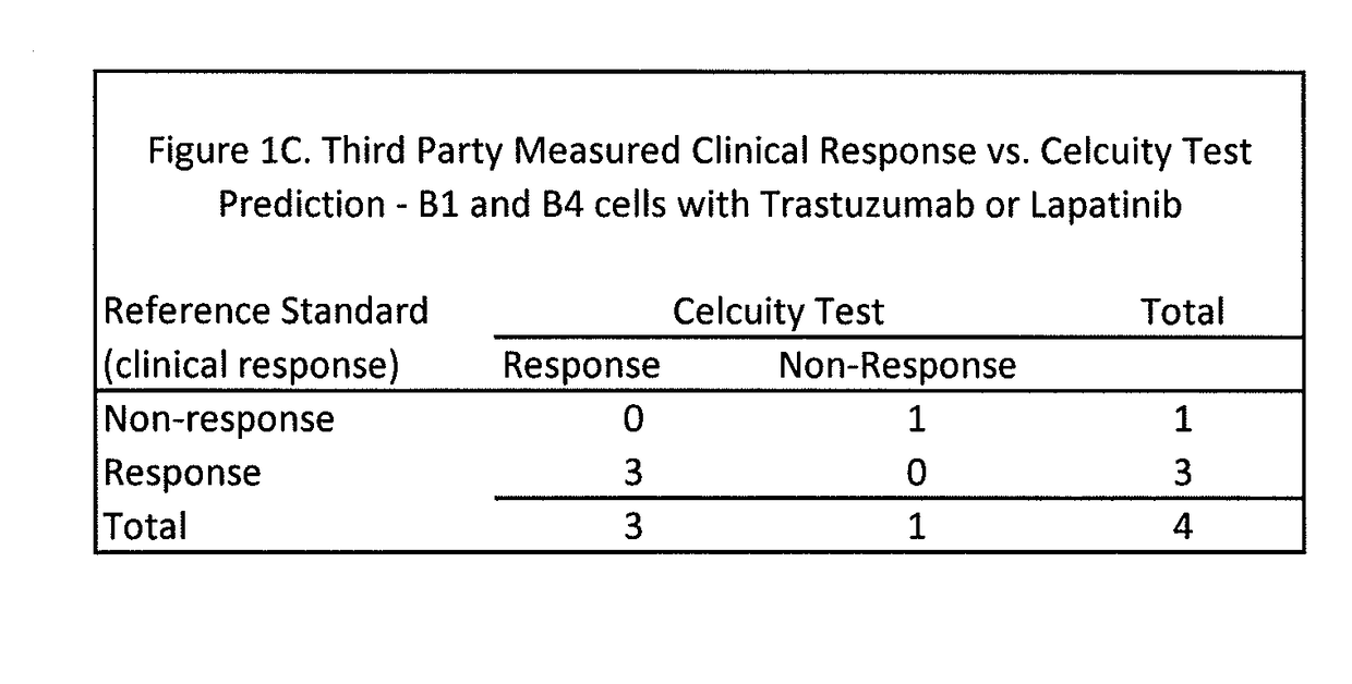 Assays and methods for determining the responsiveness of an individual subject to a therapeutic agent