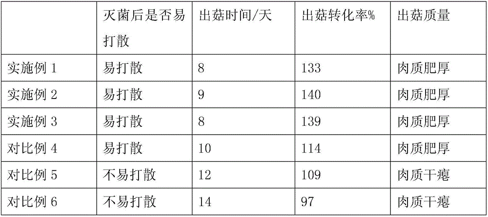 Production strain growth medium for Volvariella volvacea and preparation method of production strain growth medium