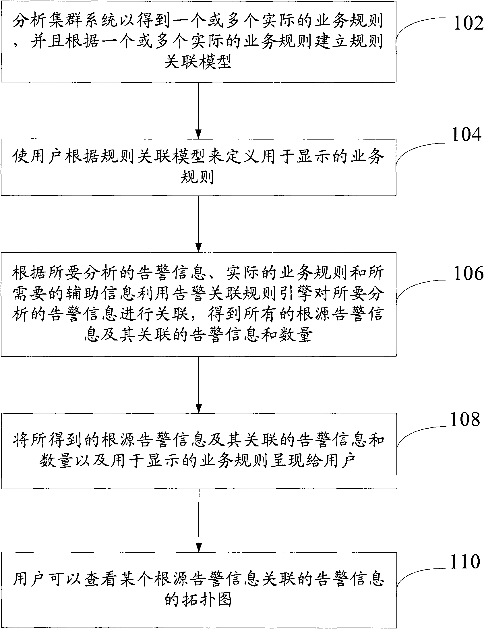 Alarm information processing method and system