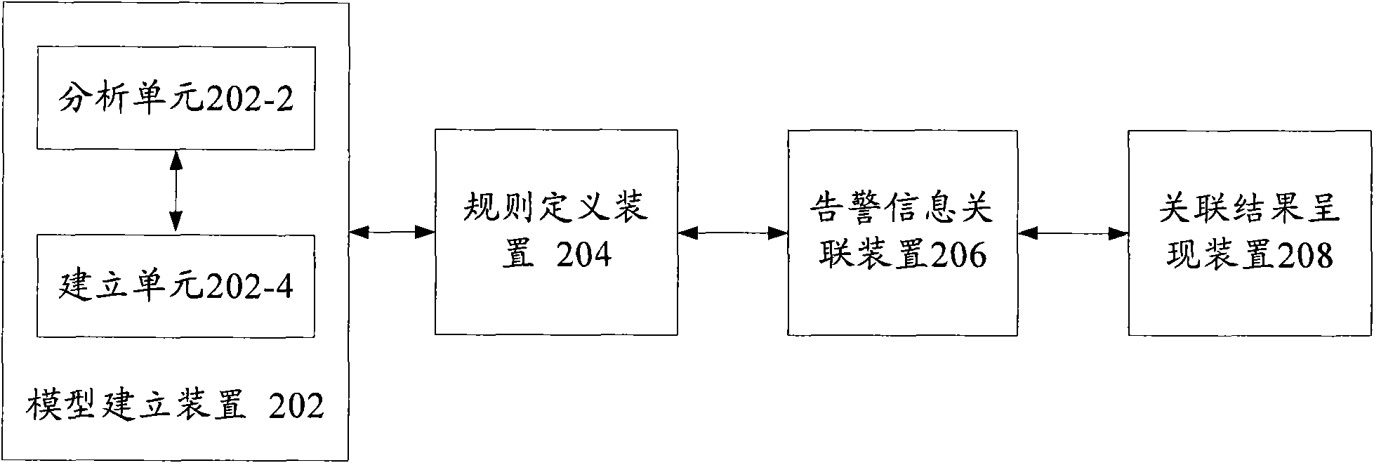 Alarm information processing method and system