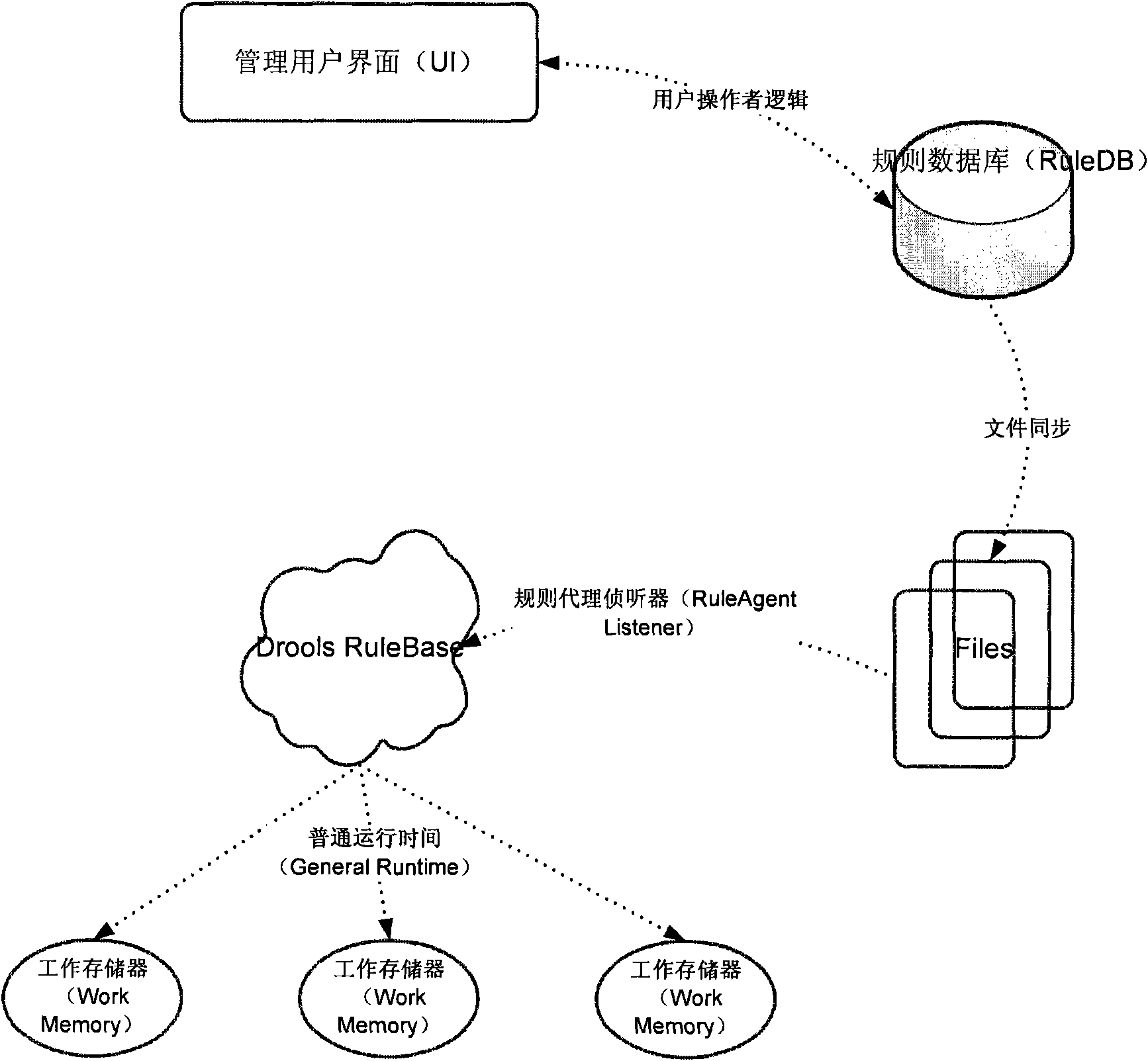 Alarm information processing method and system