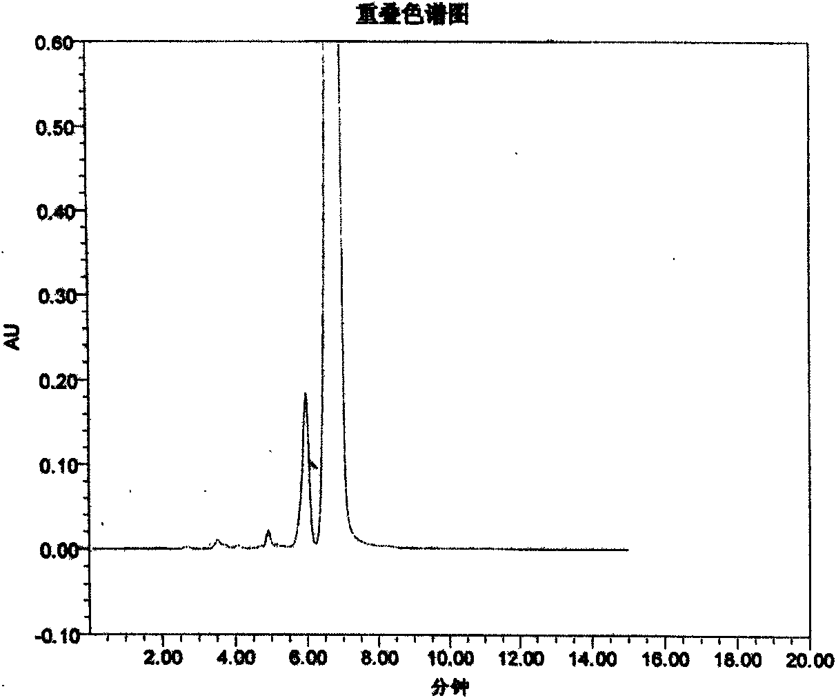 New method for detecting compound ceftazidime and sulbactam sodium