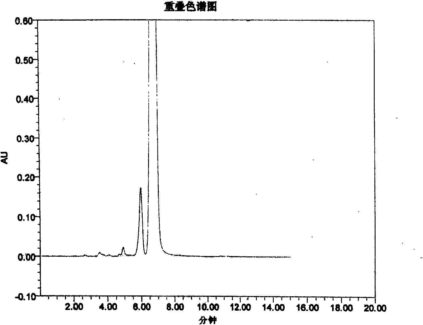 New method for detecting compound ceftazidime and sulbactam sodium