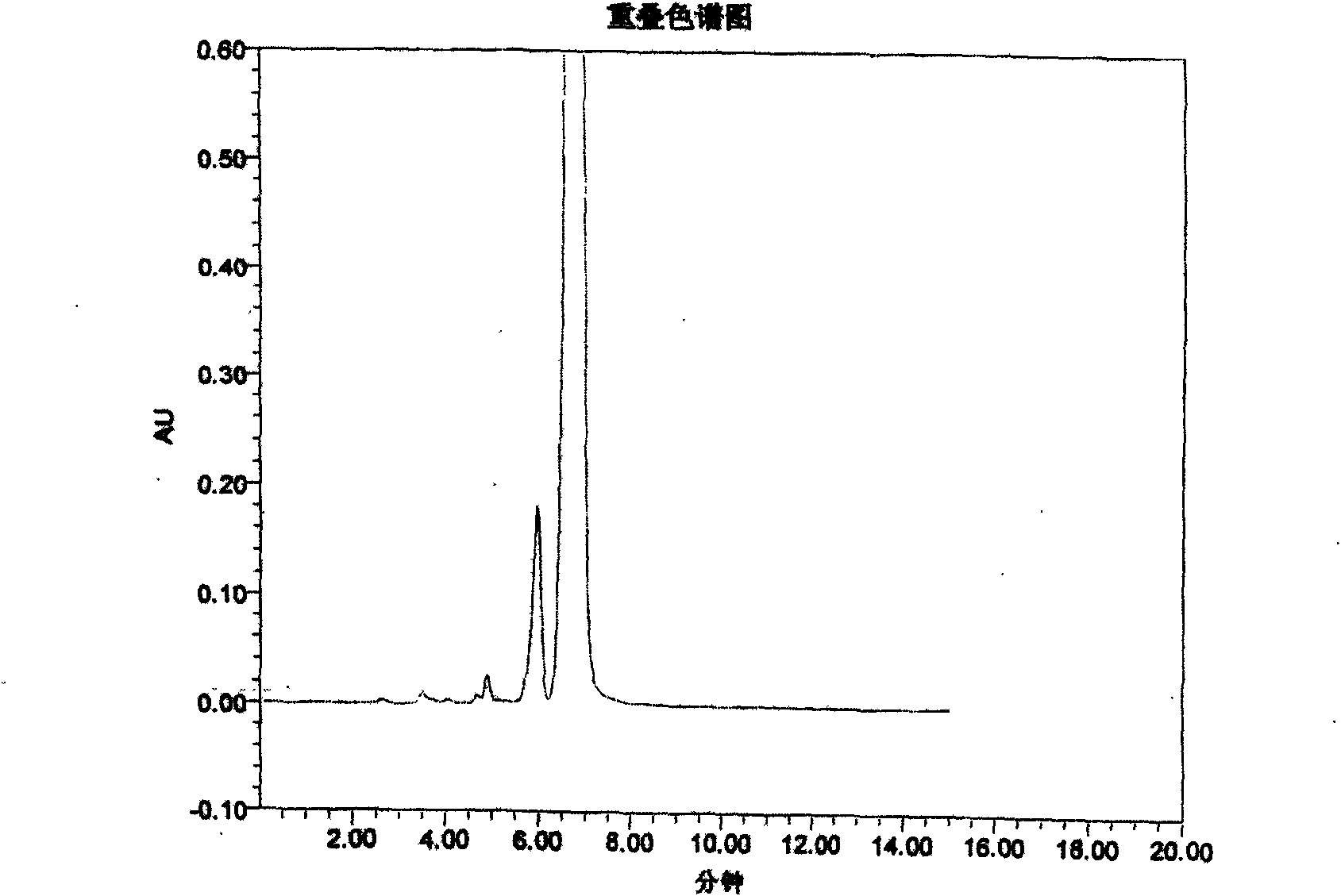 New method for detecting compound ceftazidime and sulbactam sodium