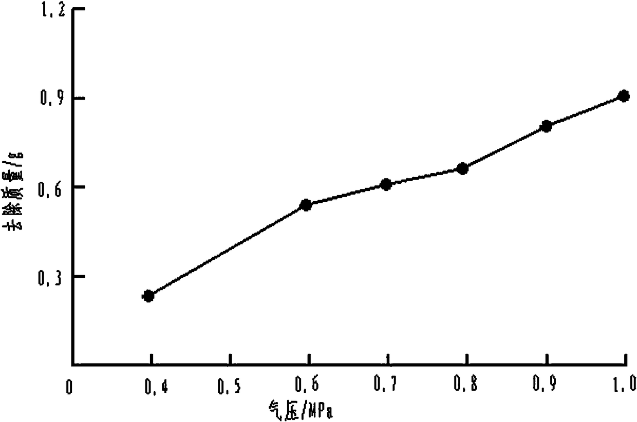 A method for cleaning the surface of electrical components and precision hydraulic components with dry ice