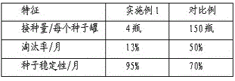 Controlled culture method of Aspergillus niger for producing citric acid