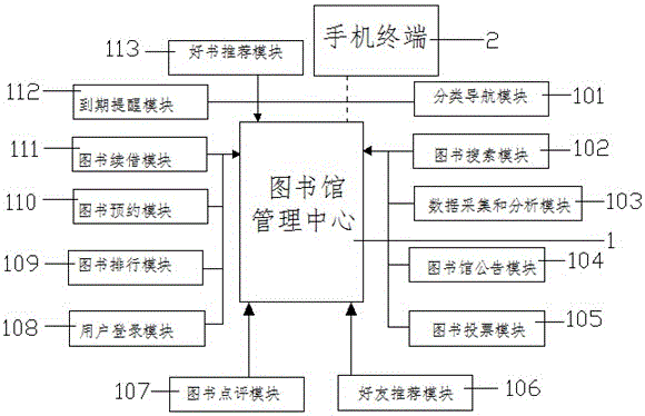 Handheld library system