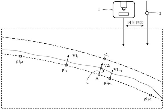 Method and device for vectorizing measurement data of unidirectional scanning sensor