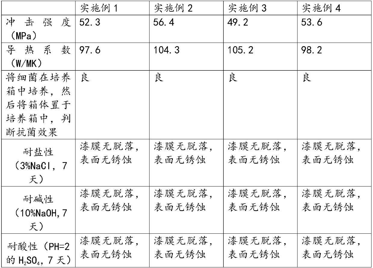 Insulating pure-electric bus fuel cell box with temperature adjusting property