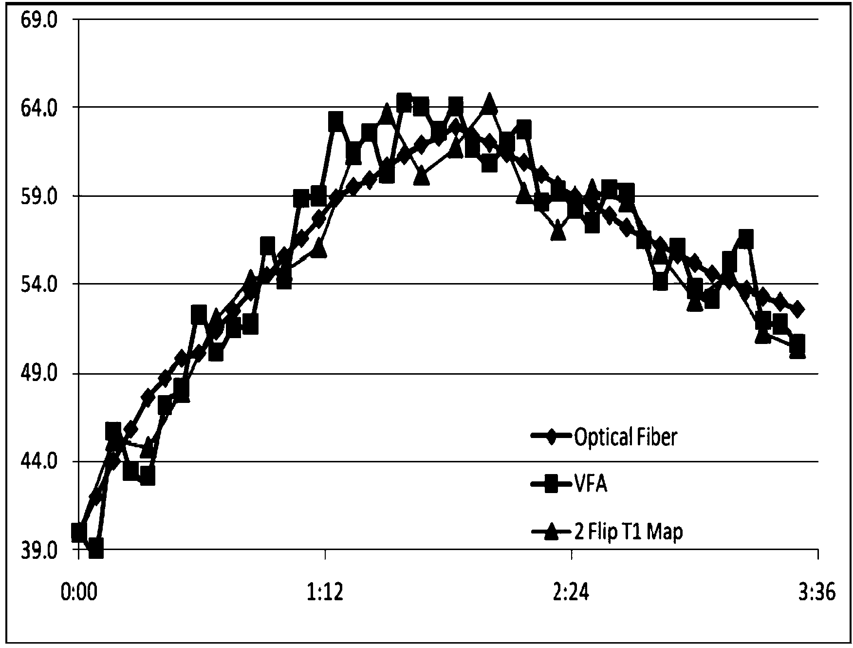 Temperature measuring method based on magnetic resonance imaging for in-vivo fat