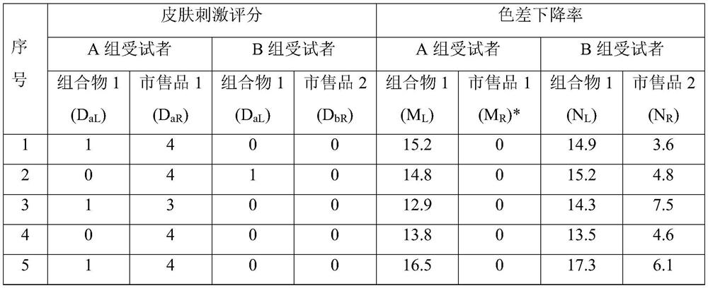 Tartaric acid sustained-release composition as well as preparation method and application thereof