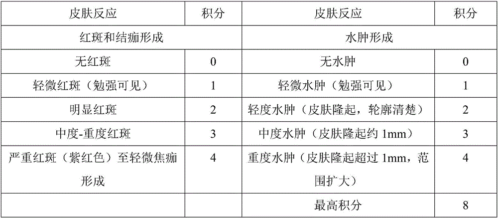 Coating composition used for mammary gland molybdenum target soft X rays