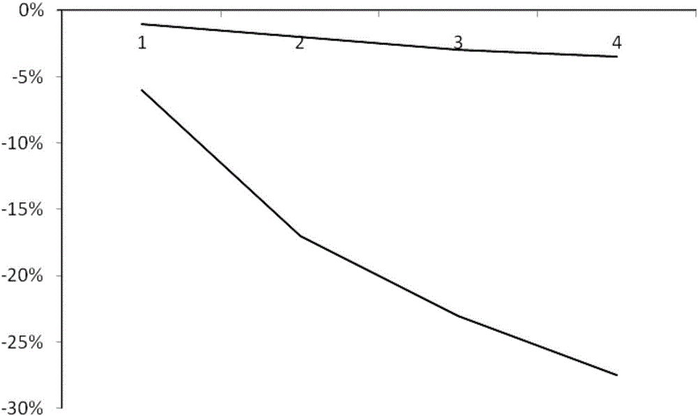 Coating composition used for mammary gland molybdenum target soft X rays