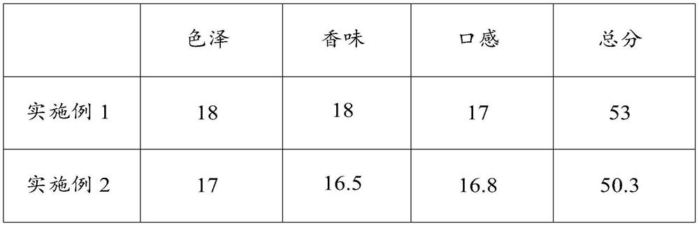 A kind of jujube-based tea and its preparation method