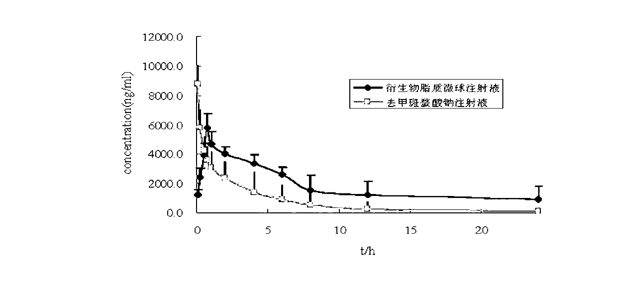 Norcantharidin derivative lipid microsphere injection and preparation method thereof