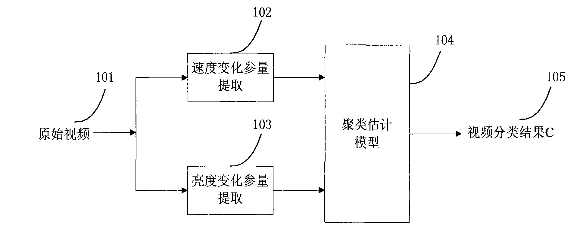 Video cross-layer scheduling method of mobile communication system on basis of QoE prediction