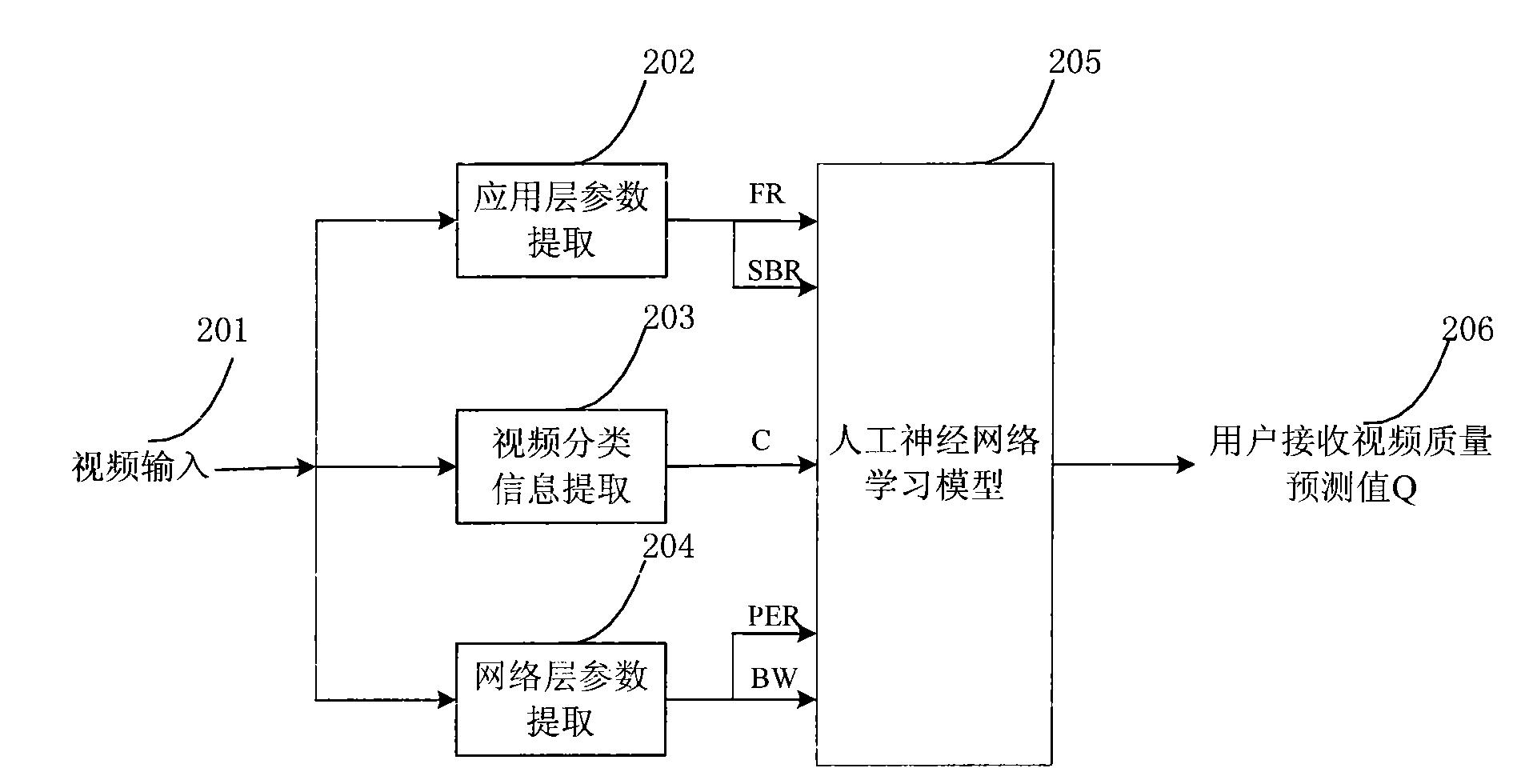 Video cross-layer scheduling method of mobile communication system on basis of QoE prediction