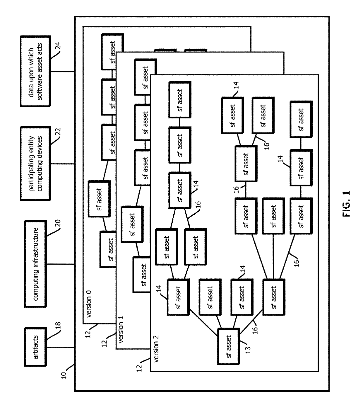 Auditing smart contracts configured to manage and document software audits