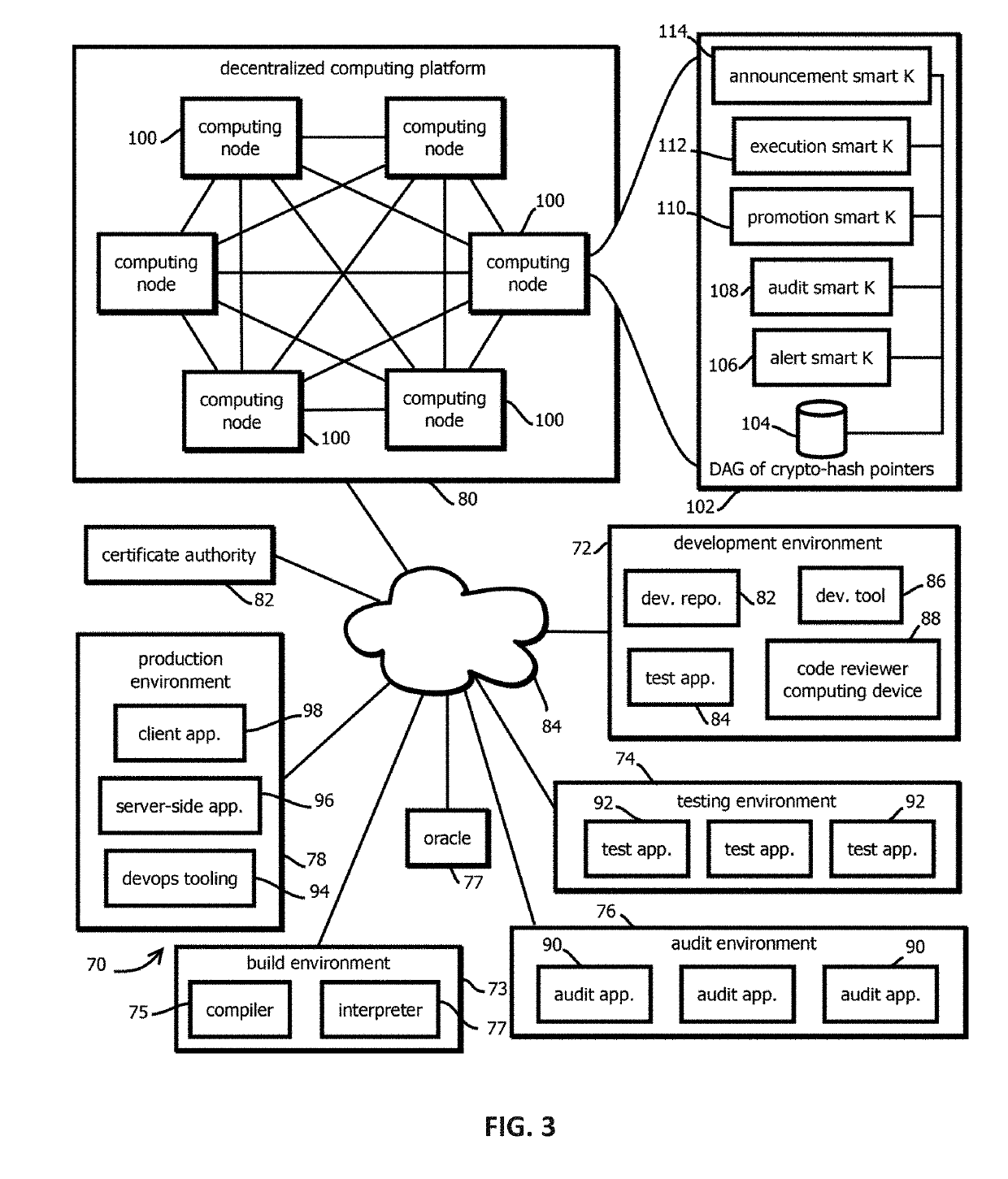 Auditing smart contracts configured to manage and document software audits