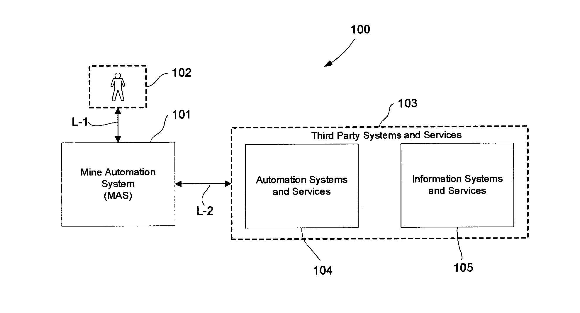 Planning system for autonomous operation