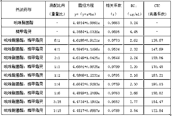 Pesticide composition containing pyraclostrobin and metalaxyl