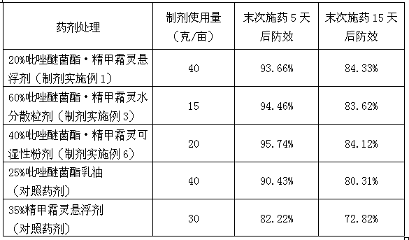 Pesticide composition containing pyraclostrobin and metalaxyl