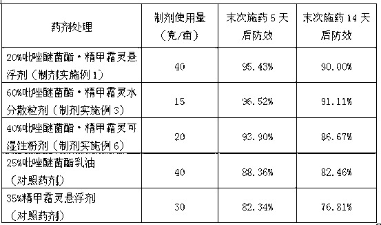 Pesticide composition containing pyraclostrobin and metalaxyl