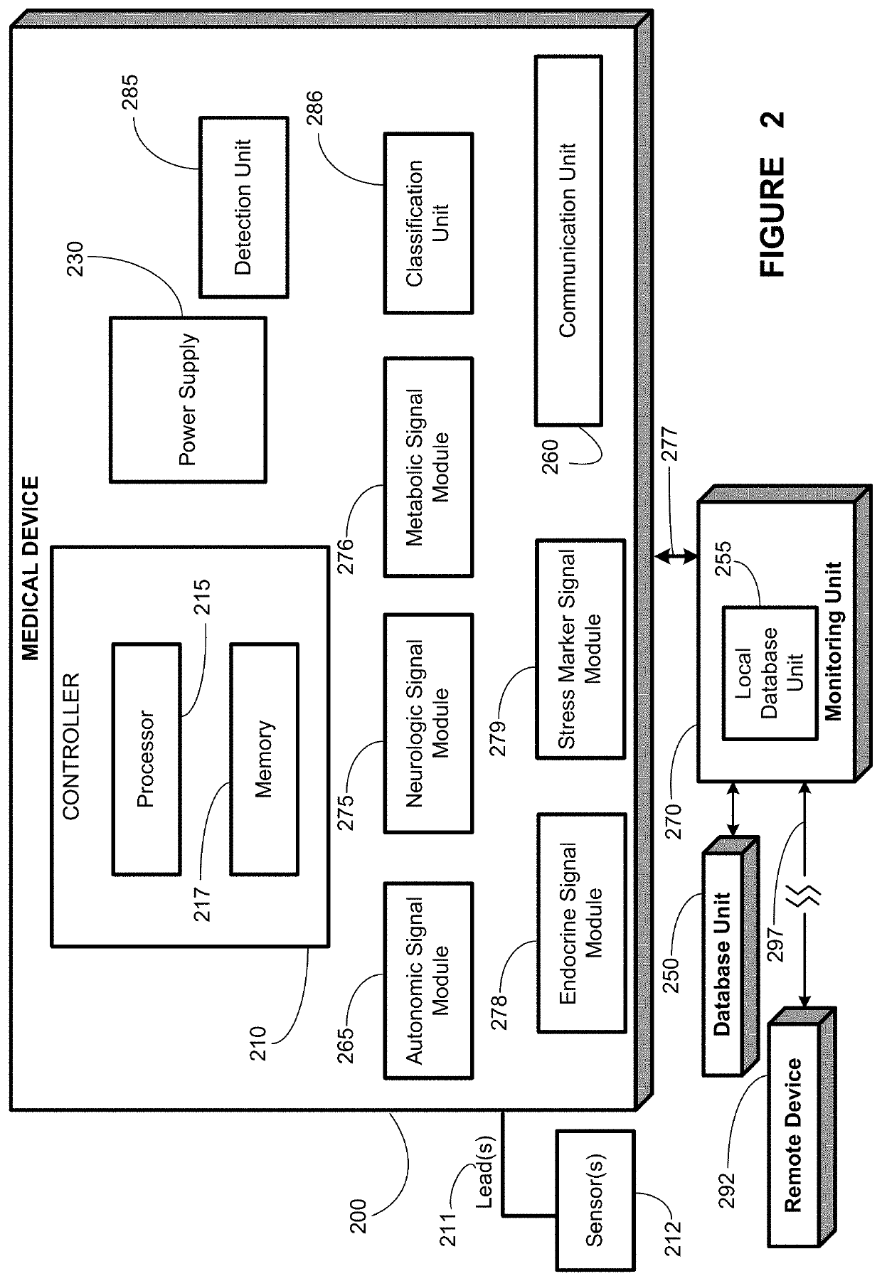 Classifying seizures as epileptic or non-epileptic using extra-cerebral body data