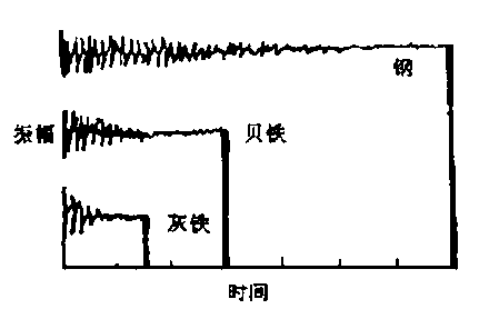 Heat treatment process of austempered ductile iron bushing