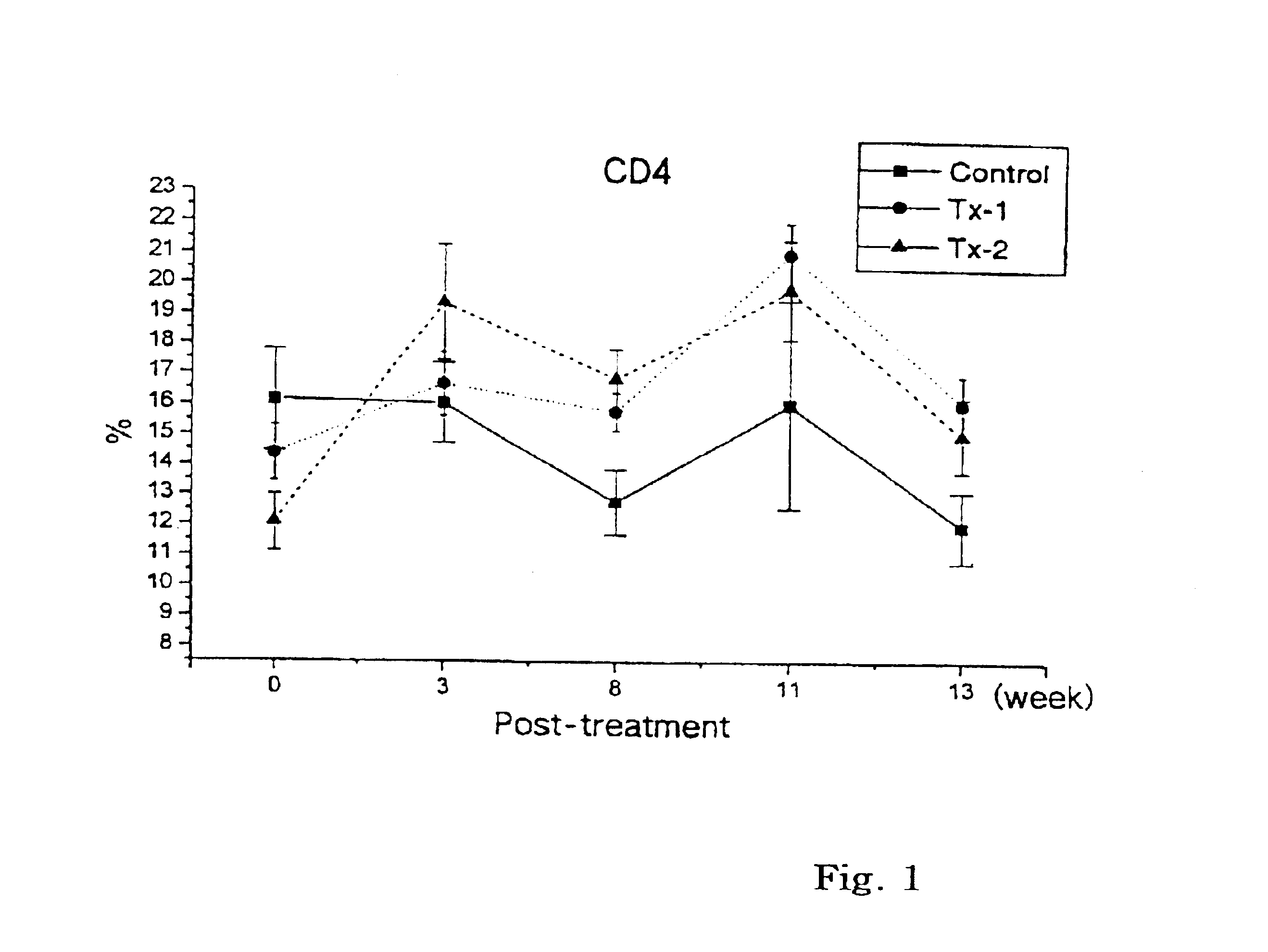 Composition of multipurpose high functional alkaline solution composition, preparation thereof, and for the use of nonspecific immunostimulator