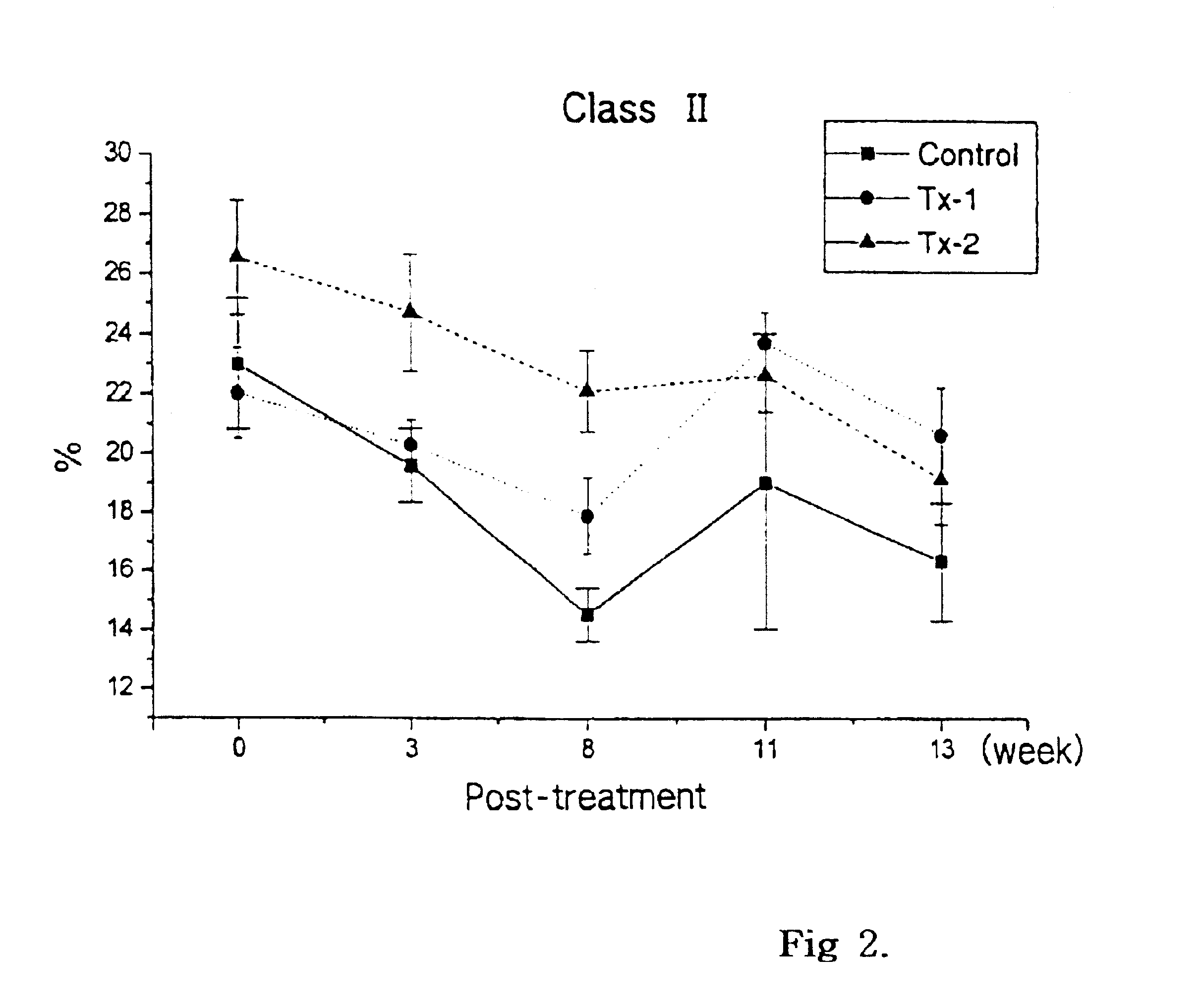 Composition of multipurpose high functional alkaline solution composition, preparation thereof, and for the use of nonspecific immunostimulator