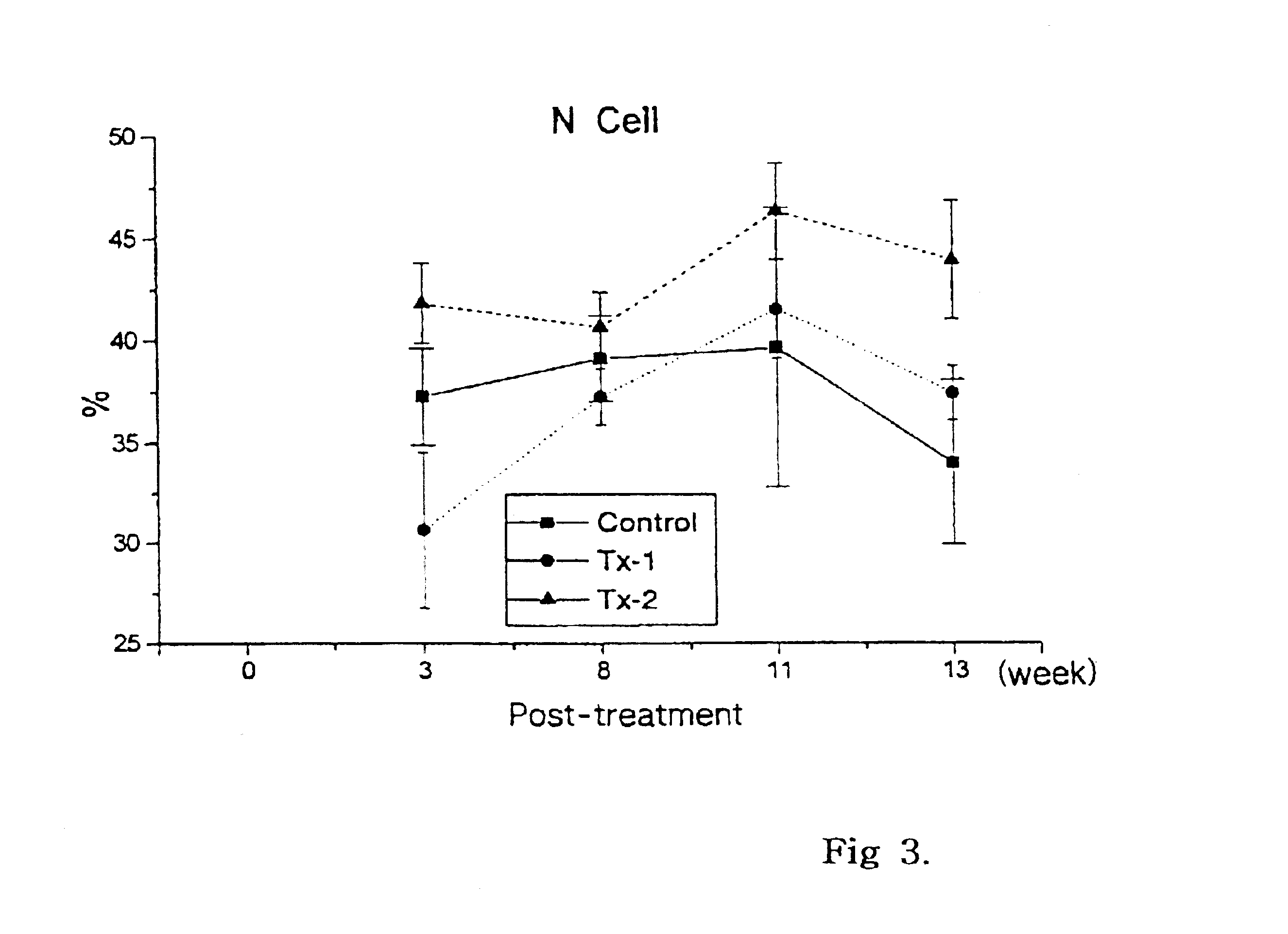 Composition of multipurpose high functional alkaline solution composition, preparation thereof, and for the use of nonspecific immunostimulator