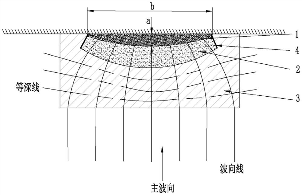 Low-energy coastal beach restoration design method