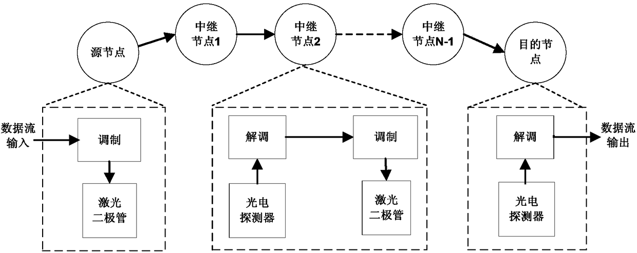 Double GG composite channel base multi-hop-FSO bit error rate calculation method considering influence of different beam effects