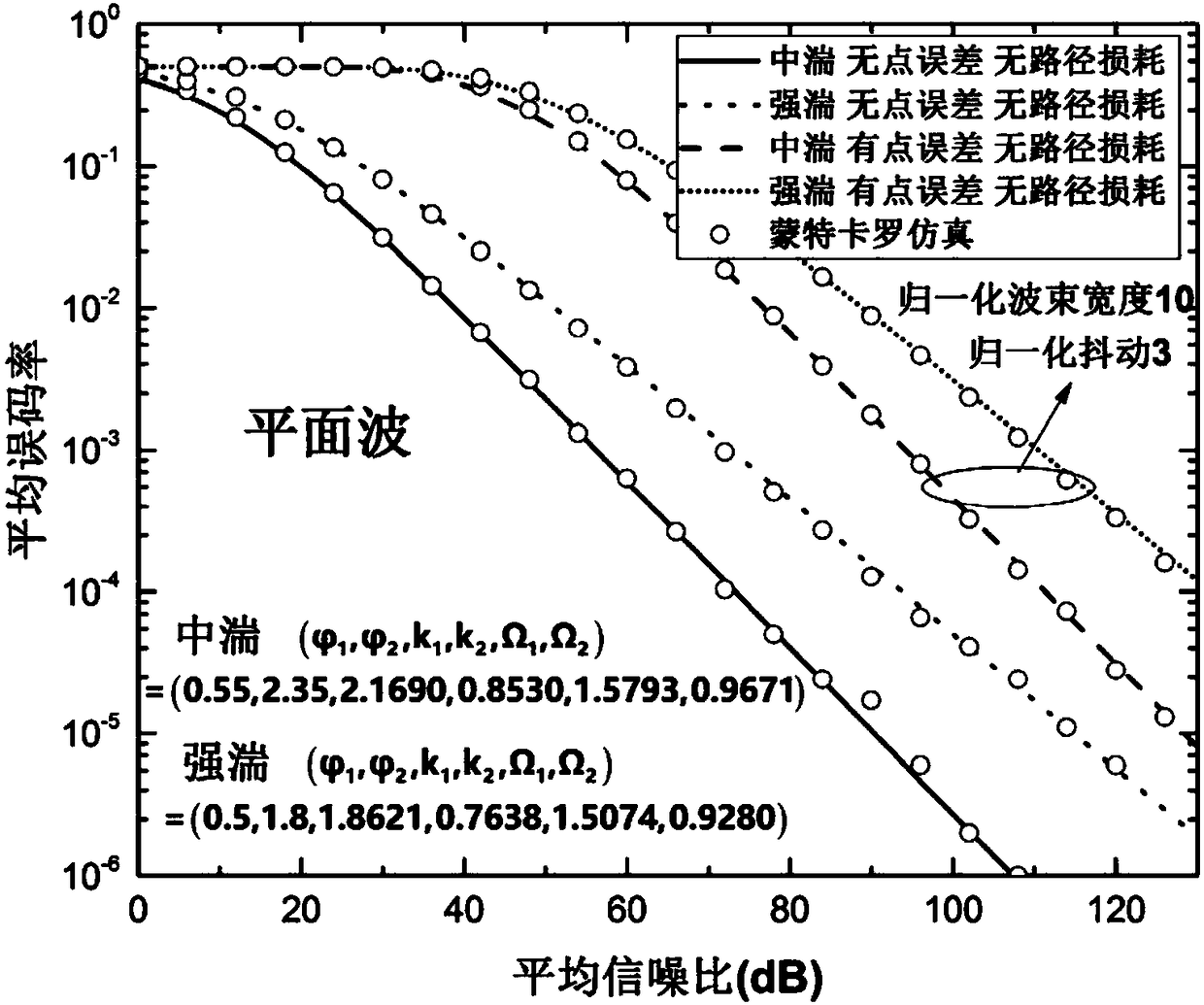 Double GG composite channel base multi-hop-FSO bit error rate calculation method considering influence of different beam effects