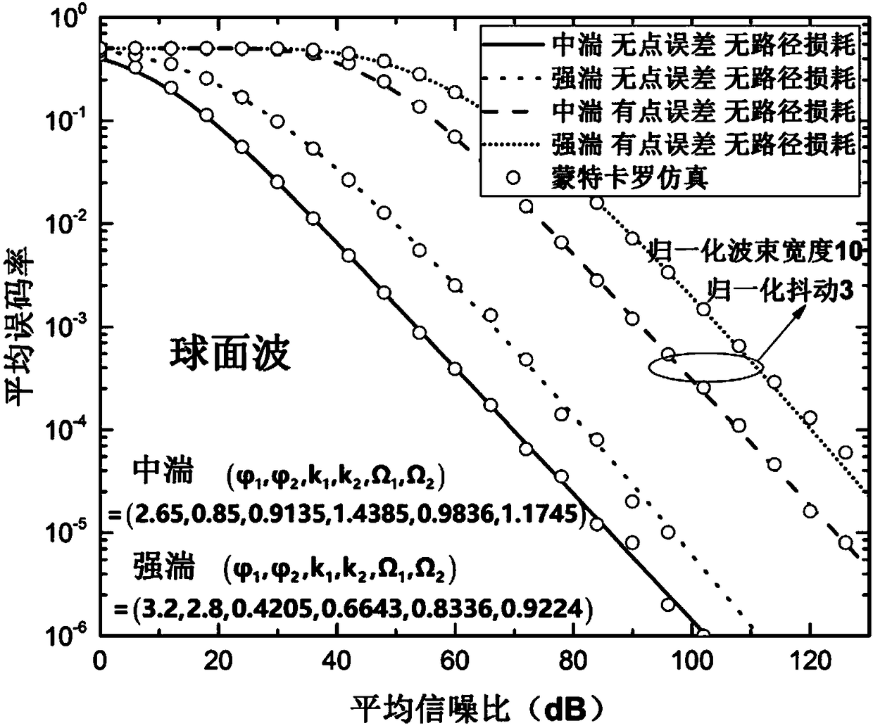 Double GG composite channel base multi-hop-FSO bit error rate calculation method considering influence of different beam effects