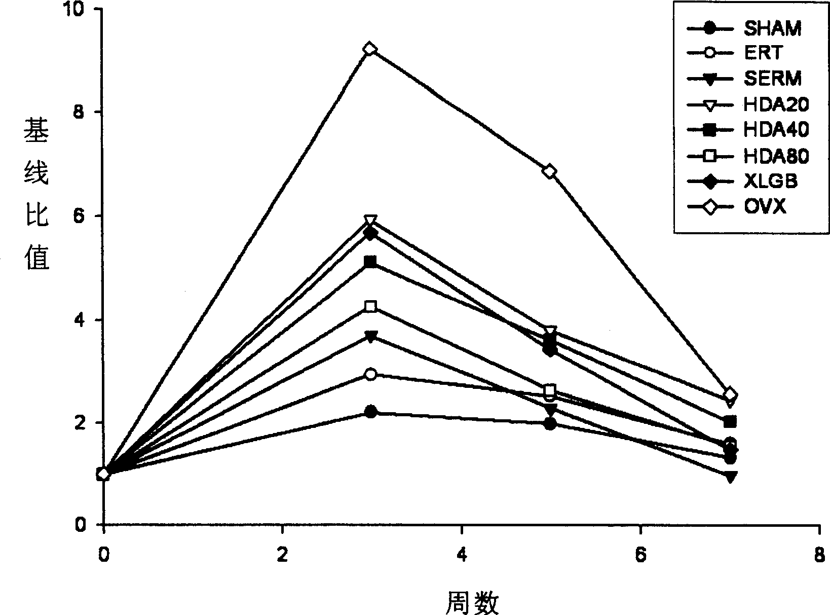 Pharmaceutical use of sophoricoside