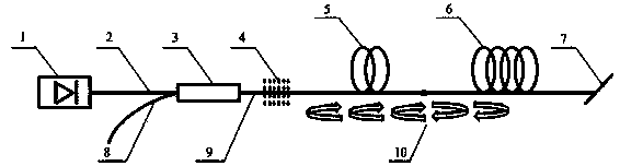 Random fiber laser for hybrid of a special fiber and a standard single mode fiber