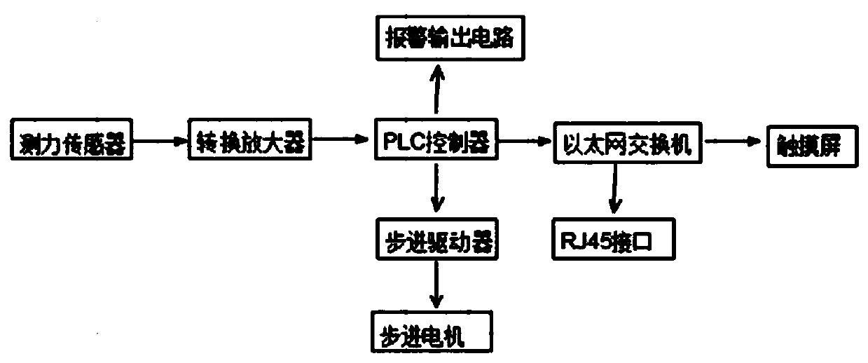 Online measurement monitoring system for sliver rejection of cigarette making machine