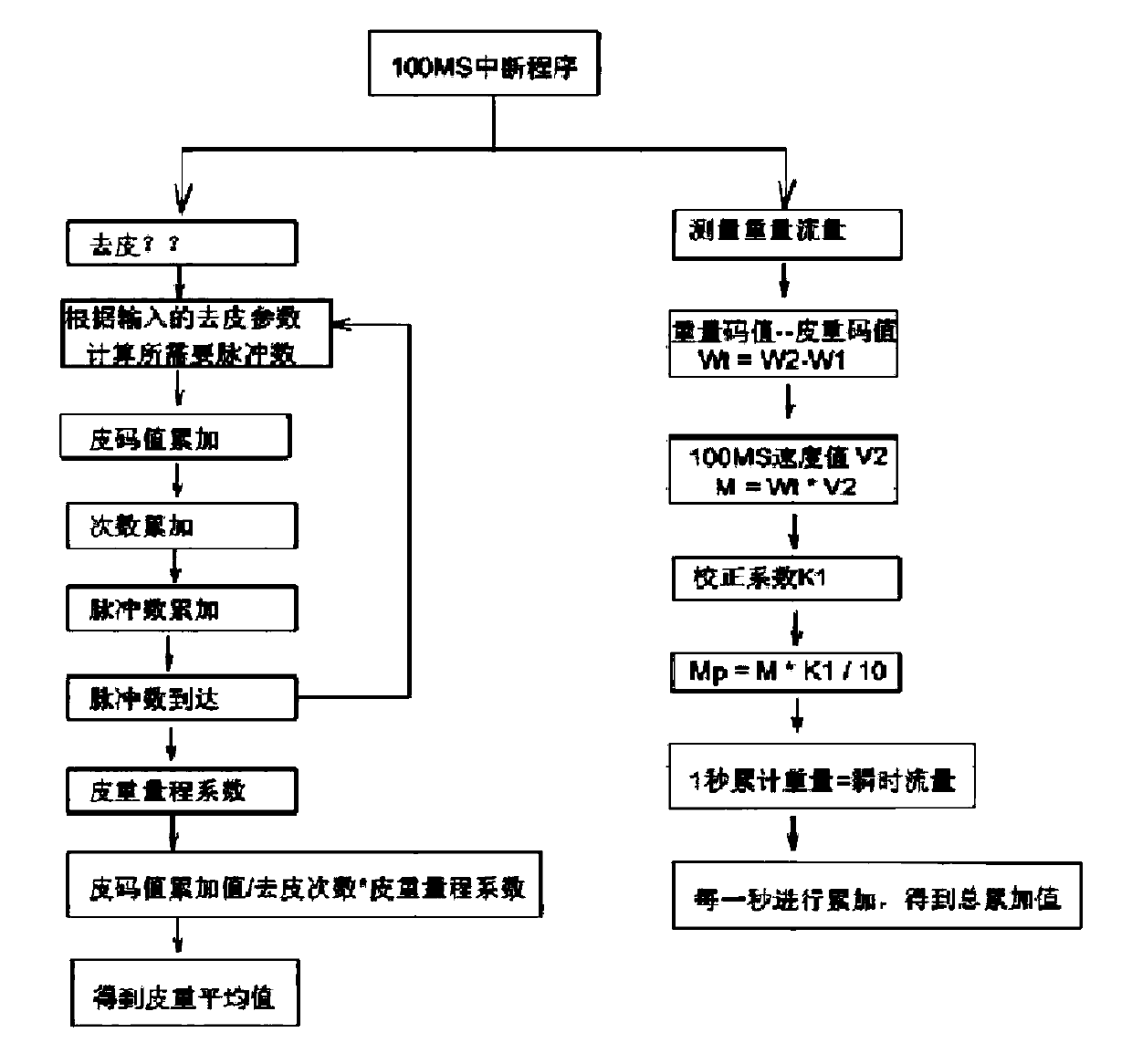 Online measurement monitoring system for sliver rejection of cigarette making machine