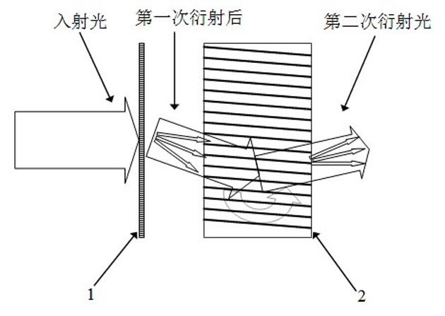 Broadband angle selection laser filter