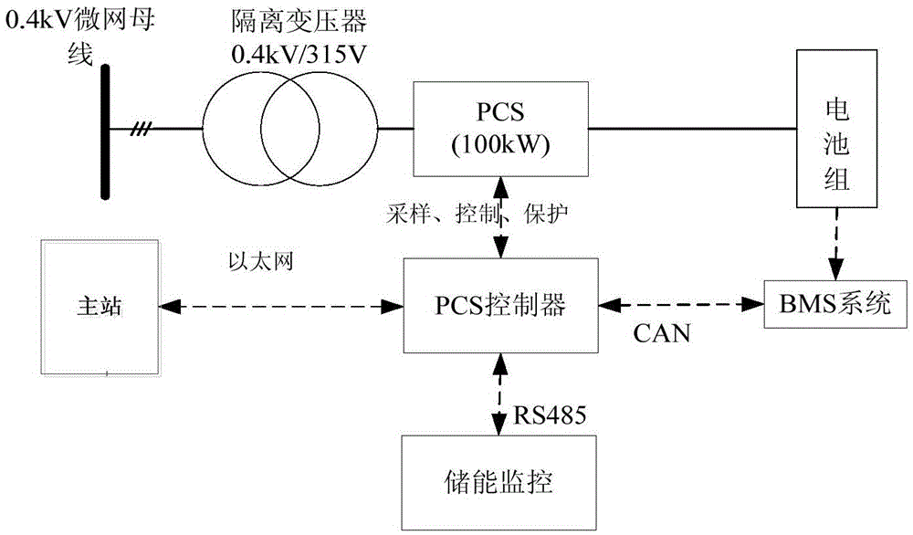 A smart microgrid system