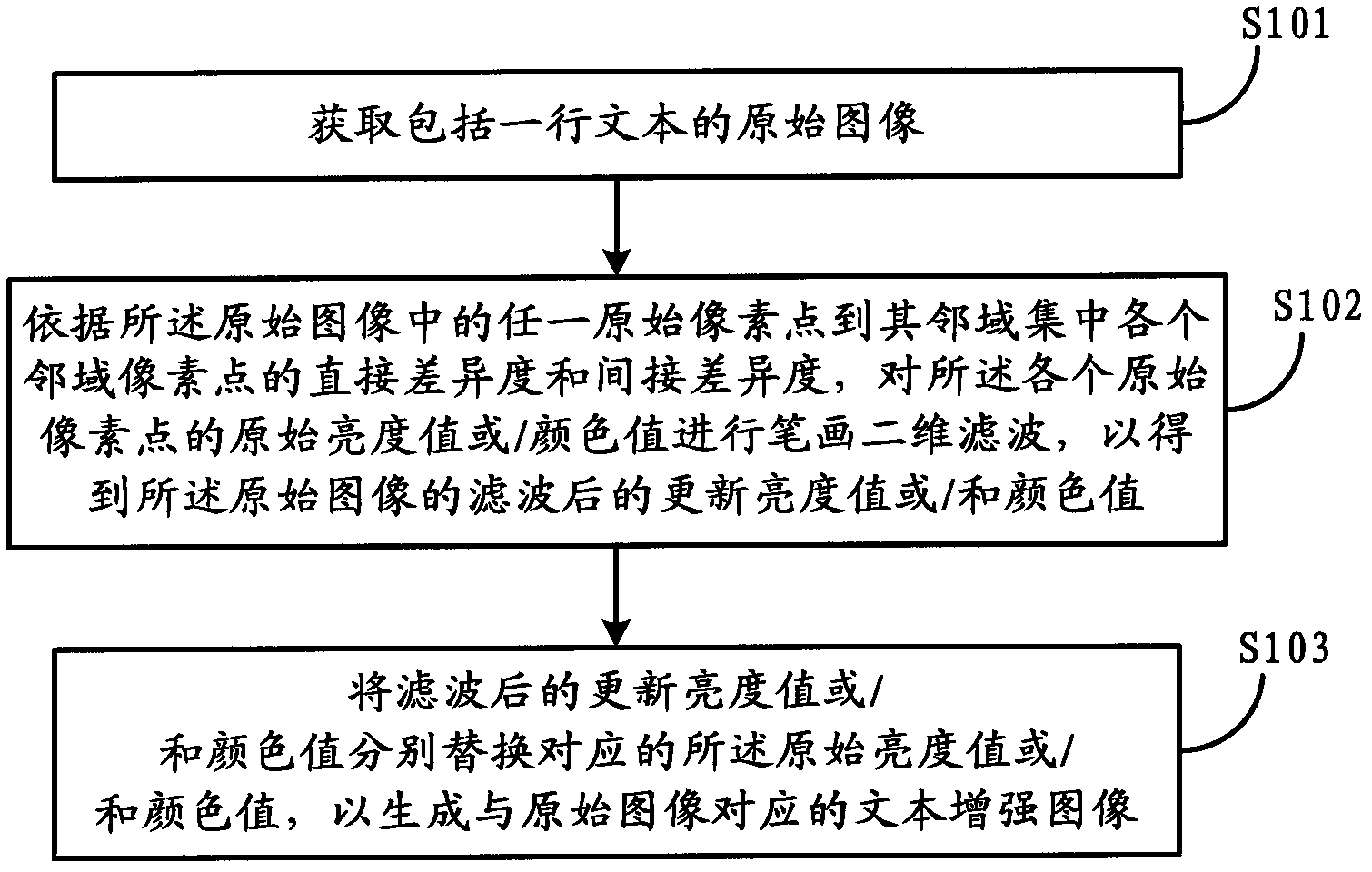 Text enhancement method and device, text extraction method and device