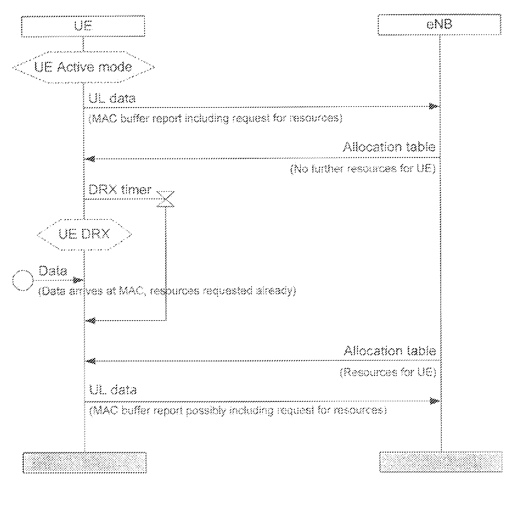 System and method for requesting uplink resources in a communication system